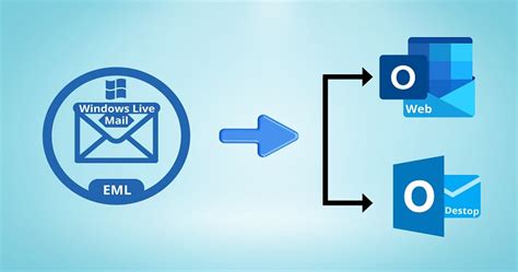 swcsite6 com live|Outlook.